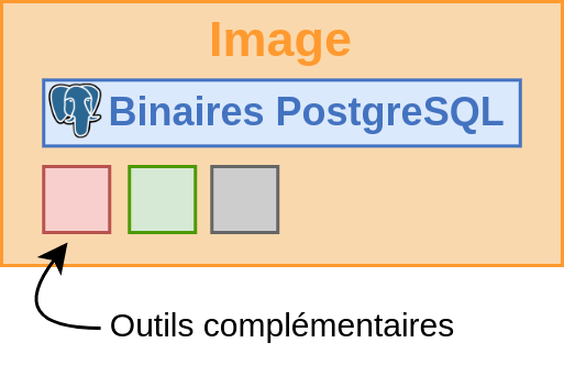 Image PostgreSQL et outils complémentaires dans un environnement conteneurisé.