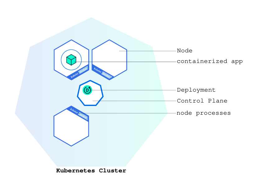 Schéma de principe d’un cluster Kubernetes.