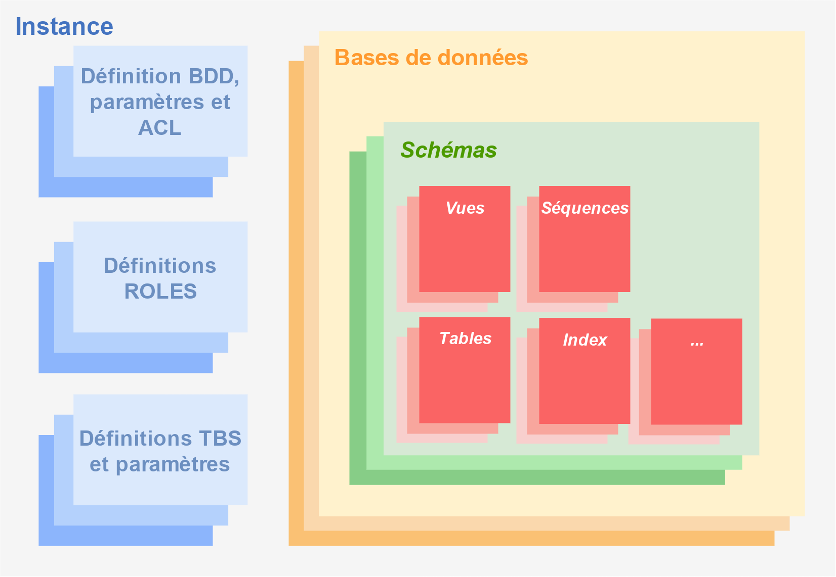 Illustration extraite du PDF, page 83.