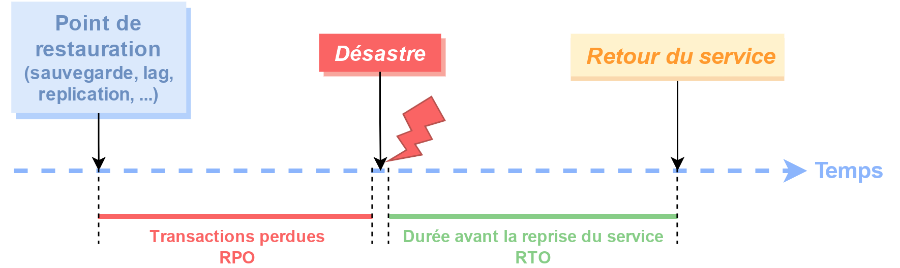 Illustration extraite du PDF, page 413.