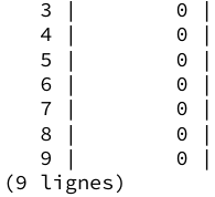 Résultat tronqué de pgbench_branches