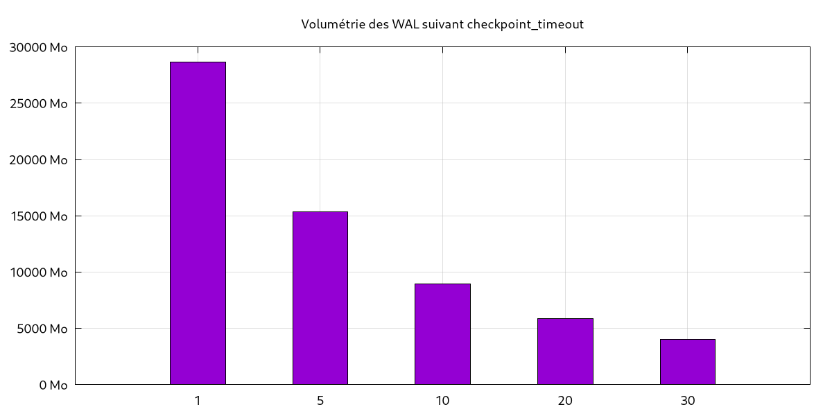 Illustration de l'archivage et de la compression des journaux.