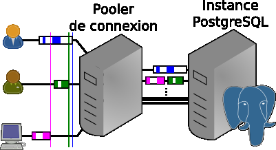 Pooling de transactions