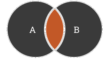 Schéma de jointure interne