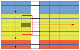 Fonction de fenêtrage