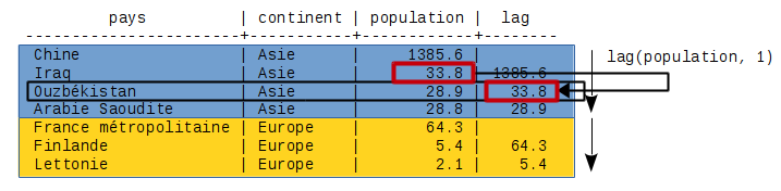 Fonctions analytiques