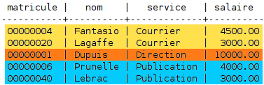 Opérateur GROUP BY