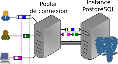 Illustration du manuel DEV42