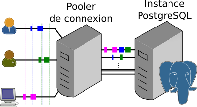 Illustration du manuel DEV42