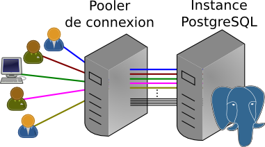Illustration du manuel DEV42