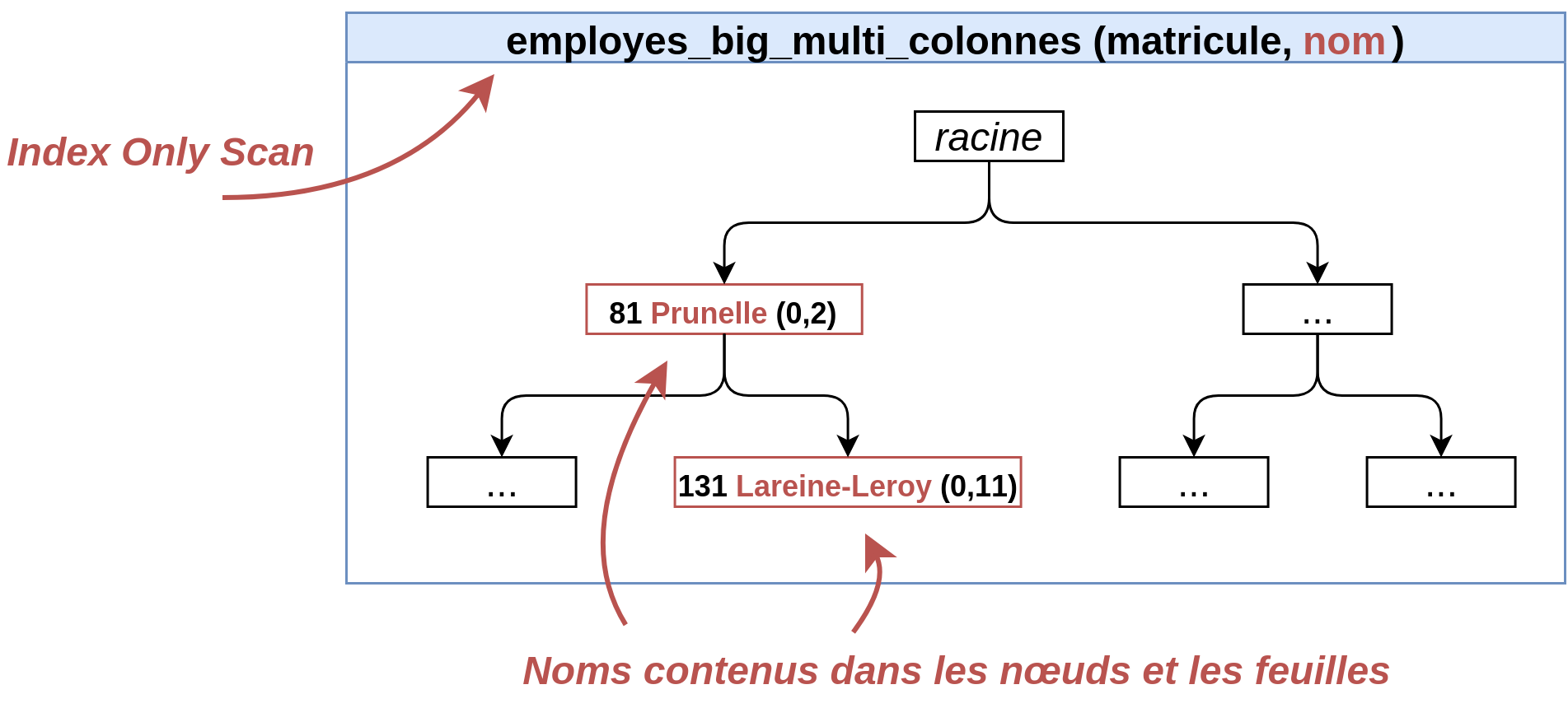 Illustration extraite du PDF, page 346.