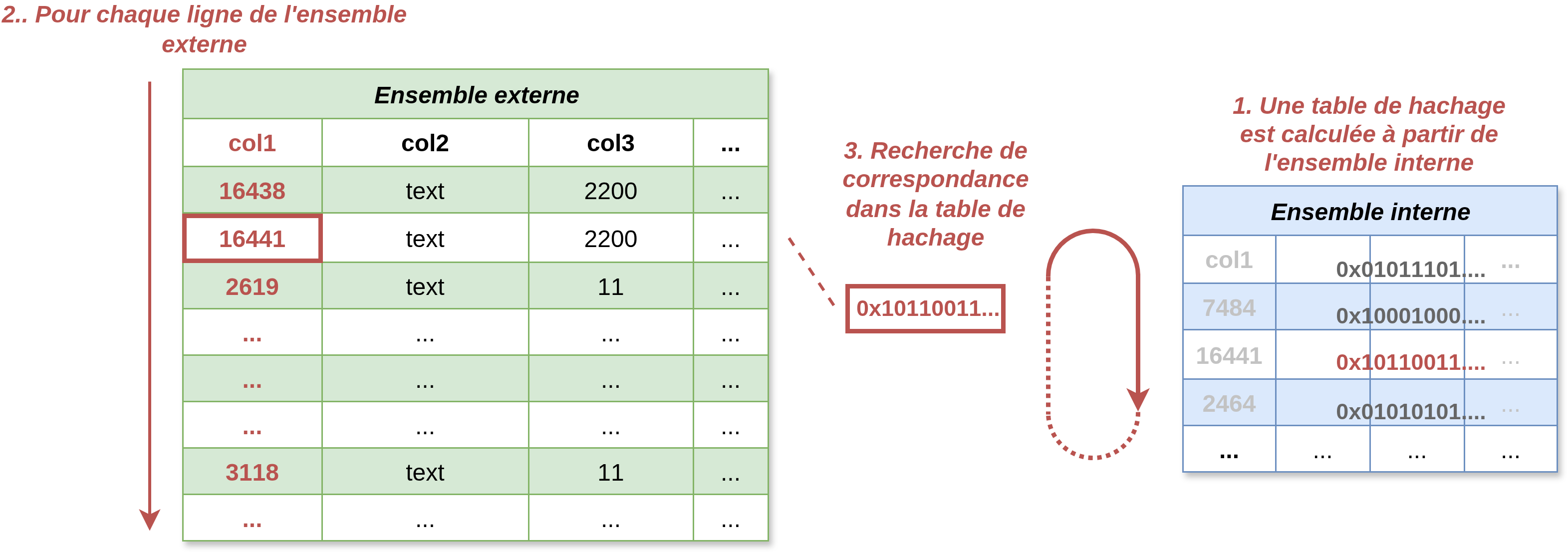 Illustration extraite du PDF, page 354.