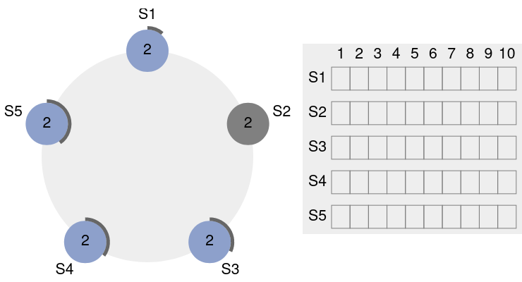 Failover etcd - étape 1, page PDF 173.