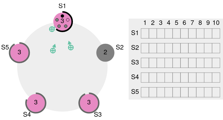 Failover etcd - étape 3, page PDF 174.