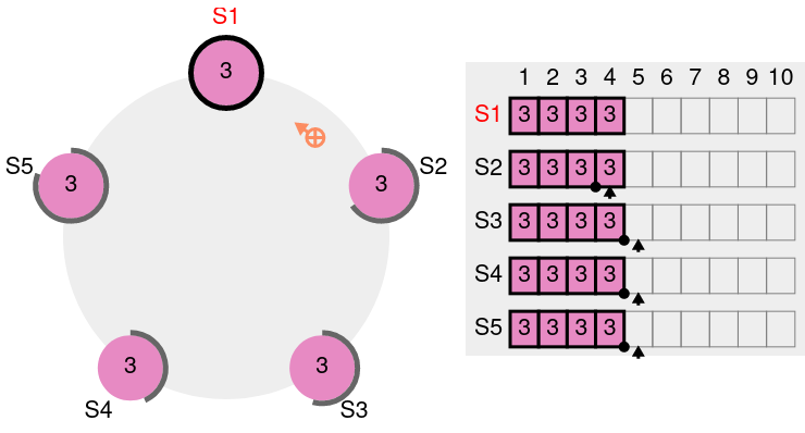Failback etcd - étape 5, page PDF 179.
