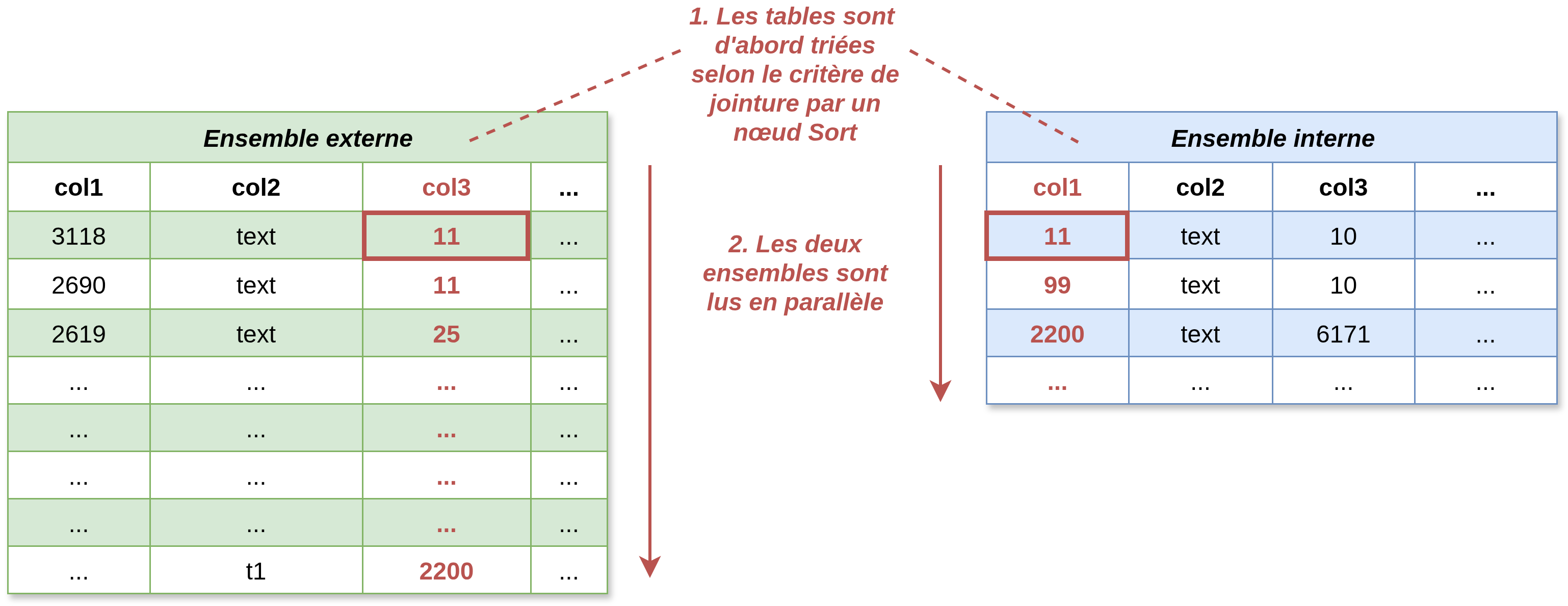 Illustration extraite du manuel PERF1, page PDF 331.