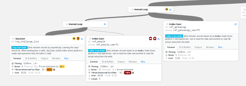 Un seq scan et deux index Scan à la base d’un plan